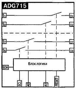 Промышленные аналоговые коммутаторы - student2.ru