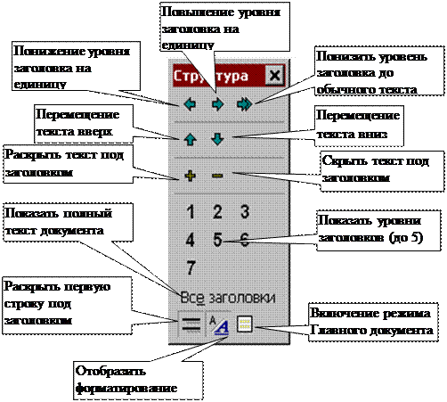 Просмотр структуры документа - student2.ru