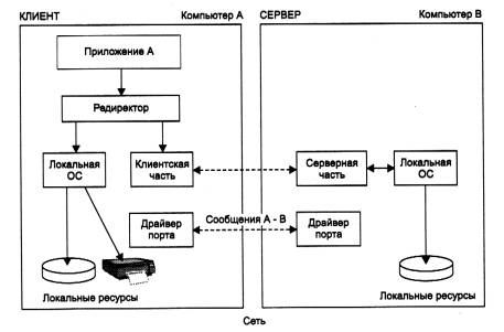 Простейший случай взаимодействия двух компьютеров - student2.ru