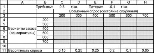 Простые сценарии развития событий - student2.ru