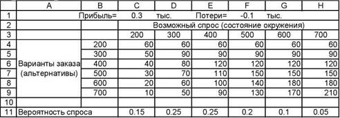 Простые сценарии развития событий - student2.ru