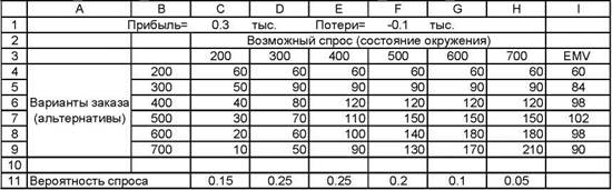 Простые сценарии развития событий - student2.ru