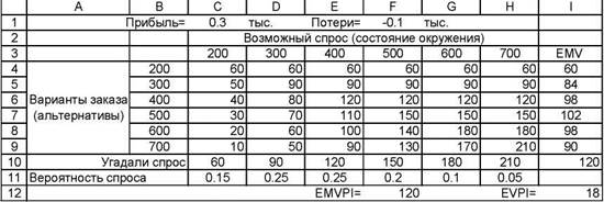 Простые сценарии развития событий - student2.ru