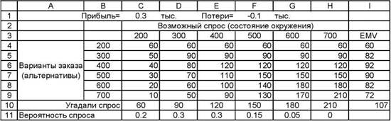 Простые сценарии развития событий - student2.ru