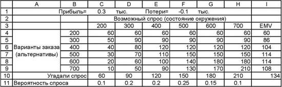 Простые сценарии развития событий - student2.ru