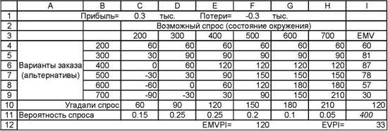 Простые сценарии развития событий - student2.ru