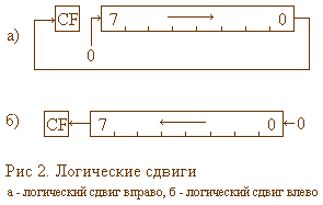 Простые типы данных. Операции над простыми данными - student2.ru