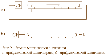 Простые типы данных. Операции над простыми данными - student2.ru