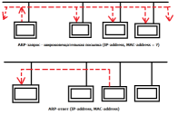 протокол arp - student2.ru