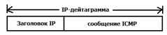 протокол icmp - student2.ru