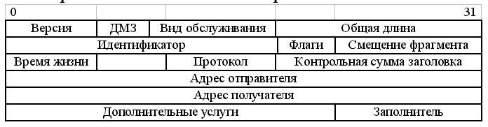 Протокол IP (Internetwork Protocol) - student2.ru