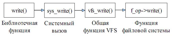 Протокол керування мережами SNMP. - student2.ru