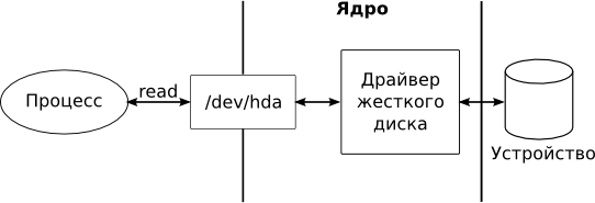 Протокол керування мережами SNMP. - student2.ru