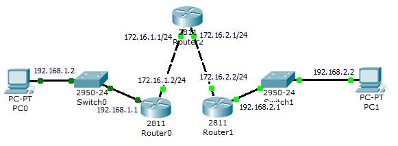 Протокол RIP в Cisco Packet Tracer - student2.ru