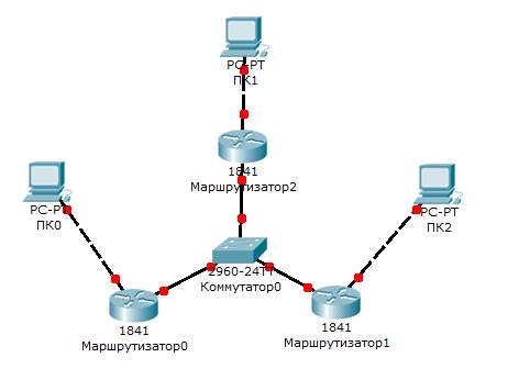 Протокол RIP в Cisco Packet Tracer - student2.ru