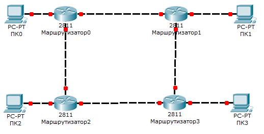 Протокол RIP в Cisco Packet Tracer - student2.ru