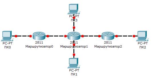 Протокол RIP в Cisco Packet Tracer - student2.ru