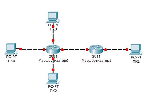 Протокол RIP в Cisco Packet Tracer - student2.ru