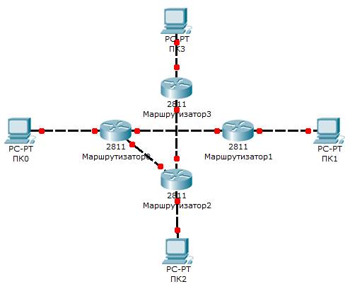 Протокол RIP в Cisco Packet Tracer - student2.ru