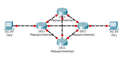 Протокол RIP в Cisco Packet Tracer - student2.ru