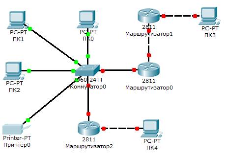 Протокол RIP в Cisco Packet Tracer - student2.ru