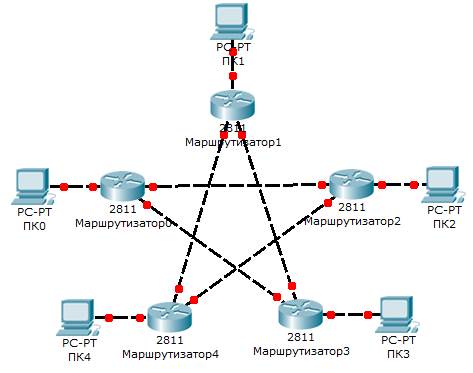 Протокол RIP в Cisco Packet Tracer - student2.ru