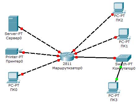 Протокол RIP в Cisco Packet Tracer - student2.ru