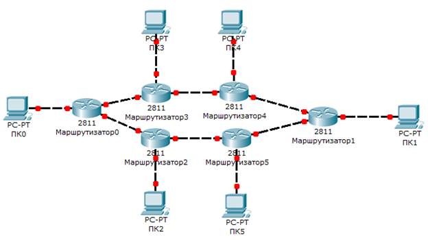 Протокол RIP в Cisco Packet Tracer - student2.ru