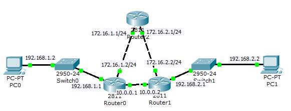 Протокол RIP в Cisco Packet Tracer - student2.ru