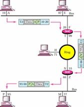 Протокол управления передачей TCP - student2.ru