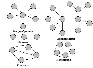 Протоколы сопоставления адреса ARP и RARP - student2.ru