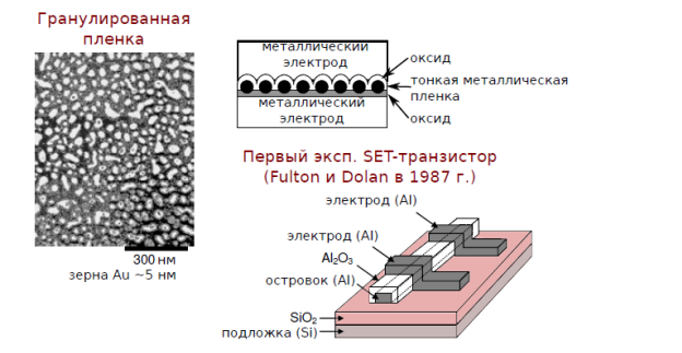 Прототип одноэлектронного транзистора на основе графена - student2.ru