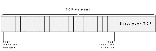 Провайдеры, виды провайдеров. Пиринг, пиринговые войны - student2.ru