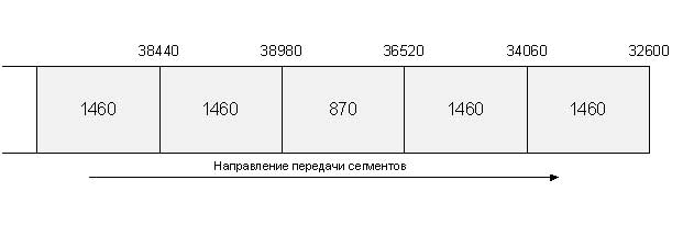 Провайдеры, виды провайдеров. Пиринг, пиринговые войны - student2.ru