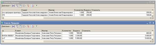 Проведение документа по нескольким регистрам. Оборотный регистр накопления - student2.ru