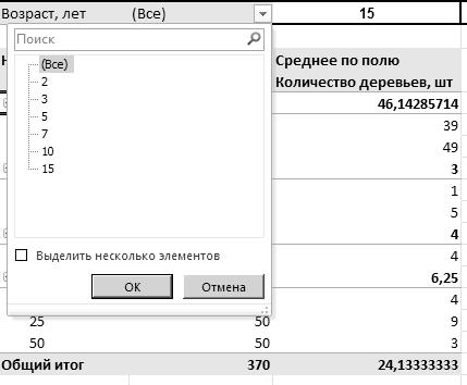 Проведите фильтрацию сводной таблицы - student2.ru