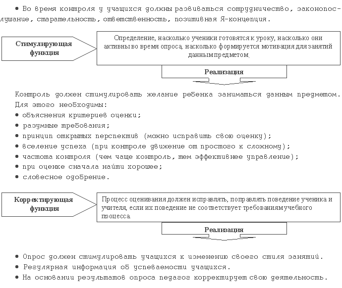 Проверка домашних работ учащихся - student2.ru