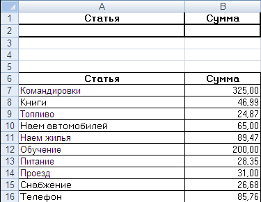 Проверка вводимых данных, функция «Форматировать как таблицу», присвоение имен диапазонам данных - student2.ru