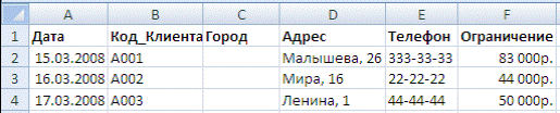 Проверка вводимых данных, функция «Форматировать как таблицу», присвоение имен диапазонам данных - student2.ru