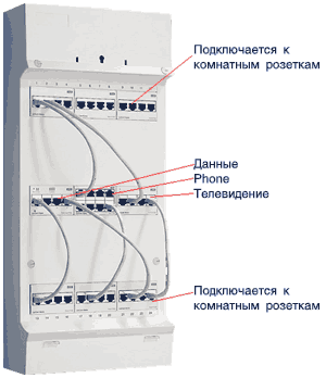 Проводная сеть в умном доме(LexCom Home) - student2.ru