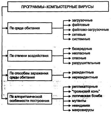 Проявления компьютерных вирусов - student2.ru