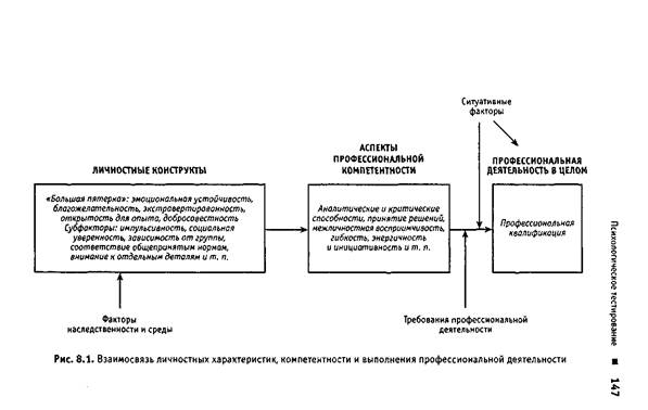 Психологическое тестирование - student2.ru