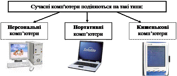 Пуск _ Все программы _ Microsoft Office _ Microsoft Word - student2.ru