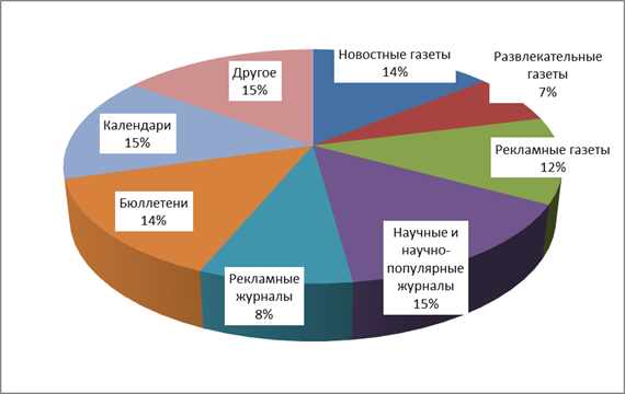 Q4_С какой периодичностю вы общаетесь в Интернете - student2.ru