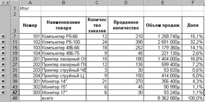 Работа 1. Управление данными - student2.ru