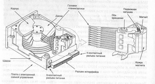 Работа 6. Устройство и модернизация системного блока персонального компьютера - student2.ru