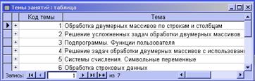 работа с базой данных мрс - student2.ru