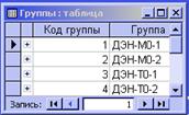 работа с базой данных мрс - student2.ru