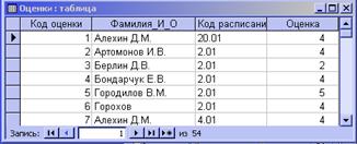 работа с базой данных мрс - student2.ru