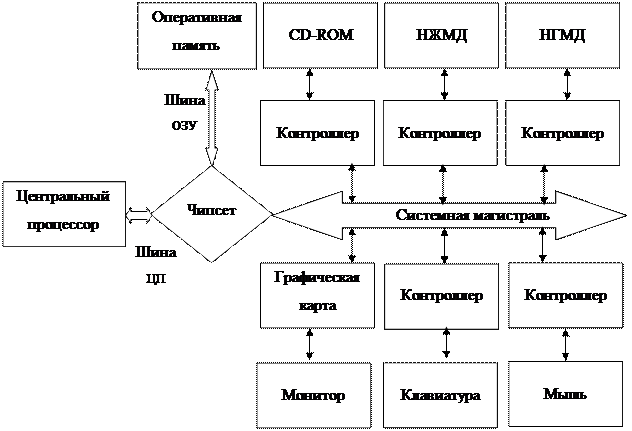 работа с файлами в других форматах - student2.ru